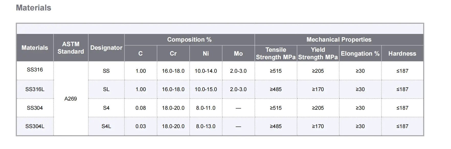 инструментальные трубки 1