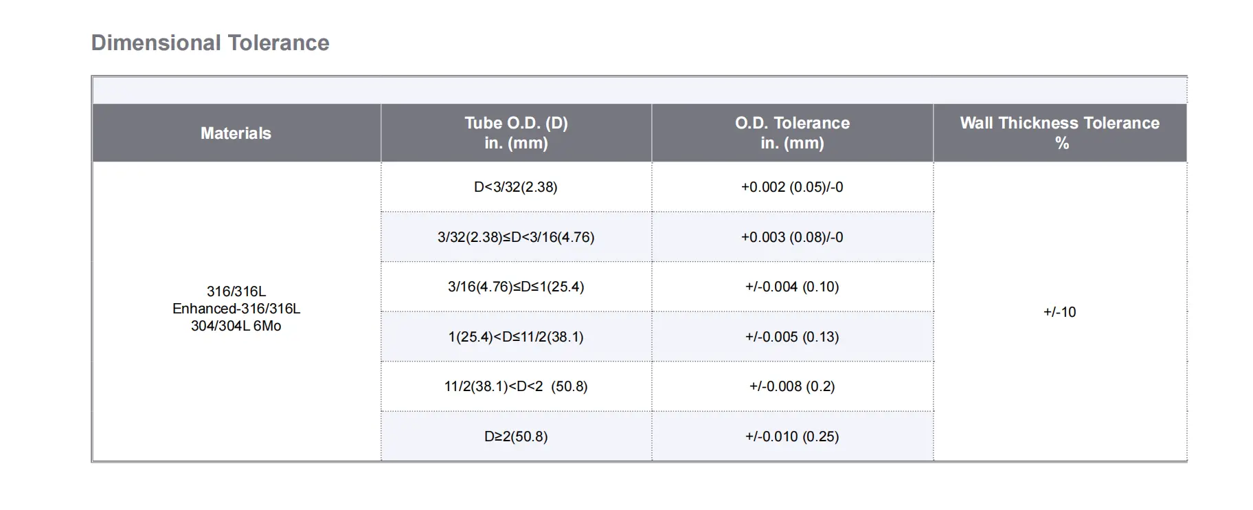 инструментальные трубки 2