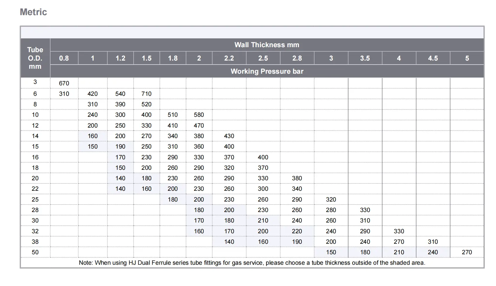 инструментальные трубки 3