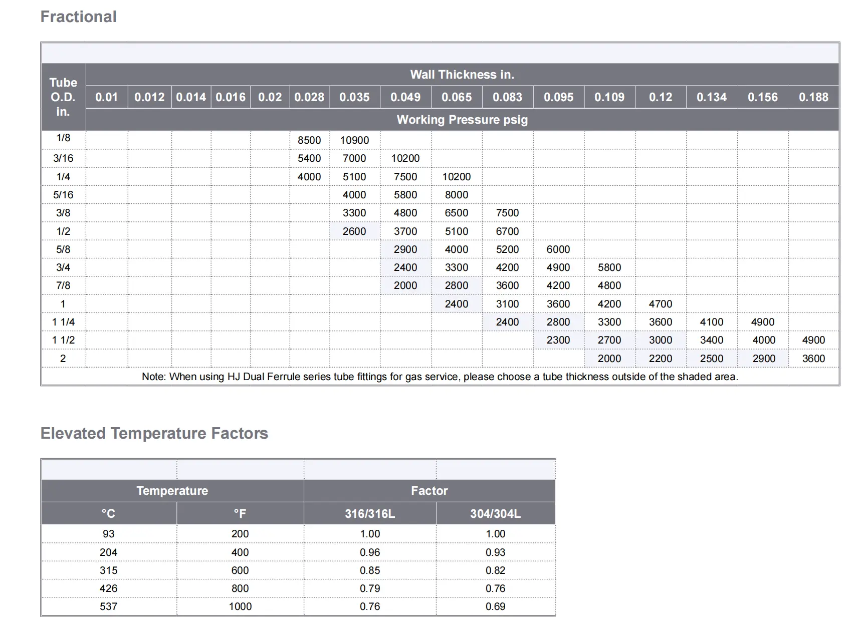 инструментальные трубки 4